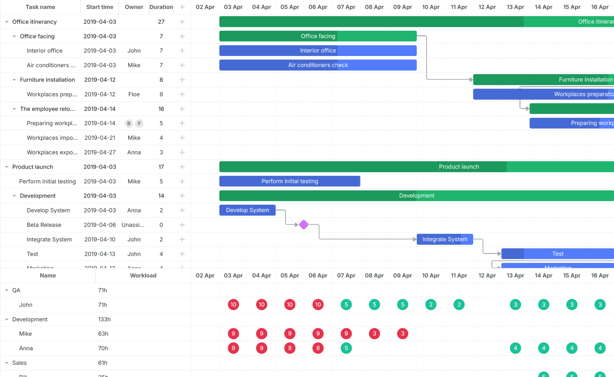 JavaScript Components Library DHTMLX Products