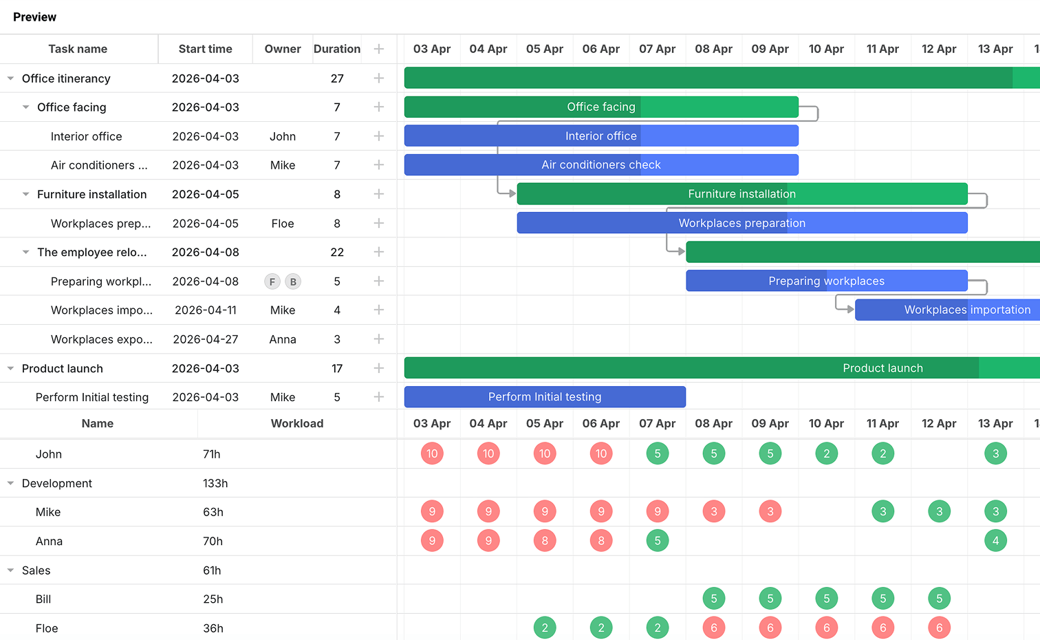 Free trial and open-source versions of DHTMLX components