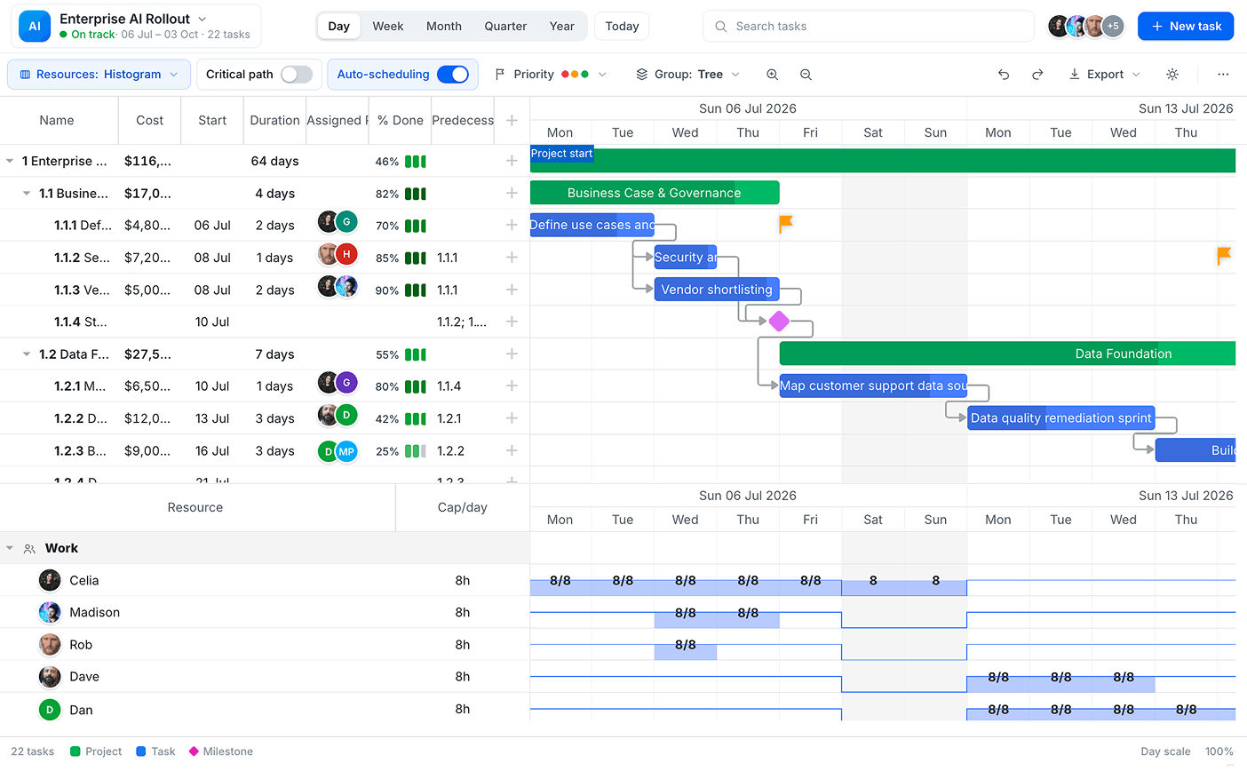 DHTMLX Gantt Chart Library