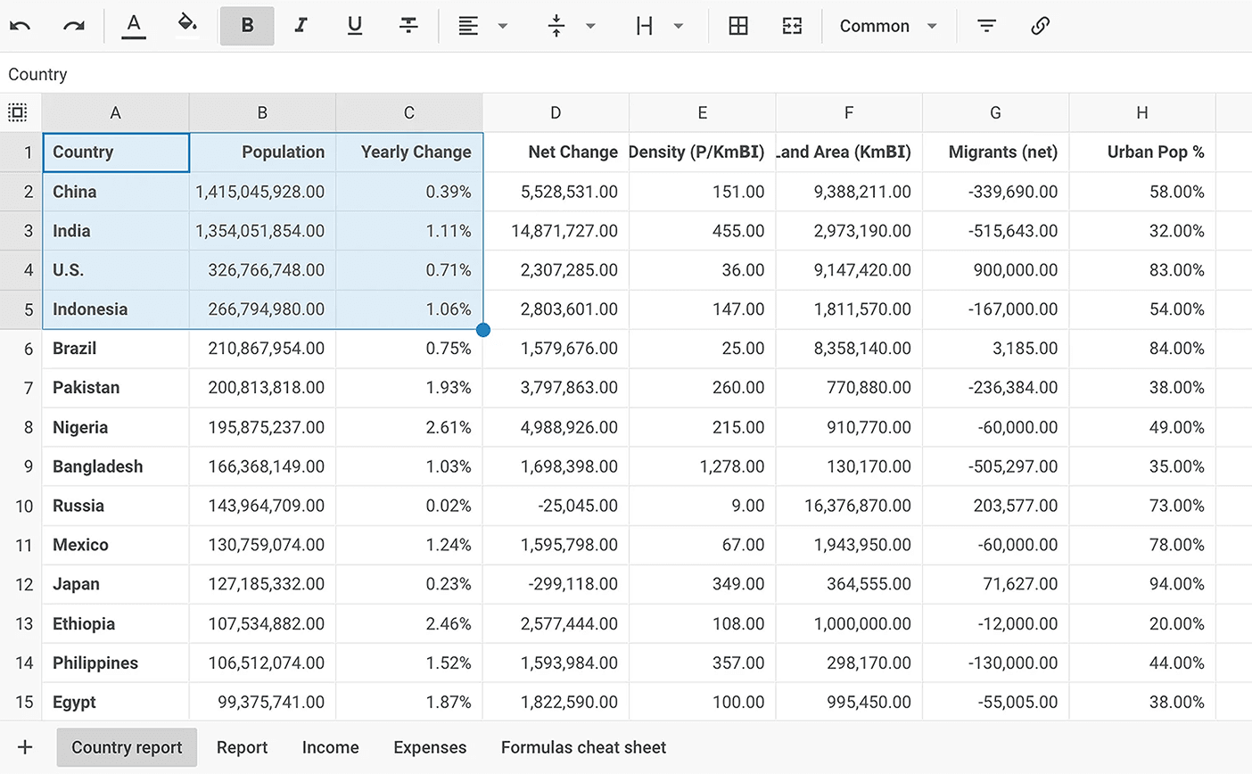 Spreadsheet