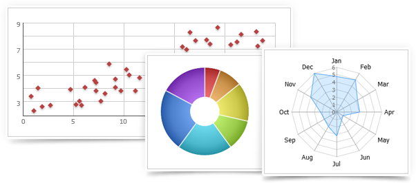 dhtmlxChart 3.5 - Scatter, Donut, and Radar Charts