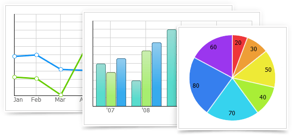 dhtmlxChart 3.5 - New Design