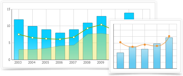 dhtmlxChart - Combination of Charts