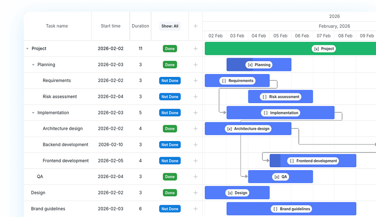 DHTMLX Gantt chart
