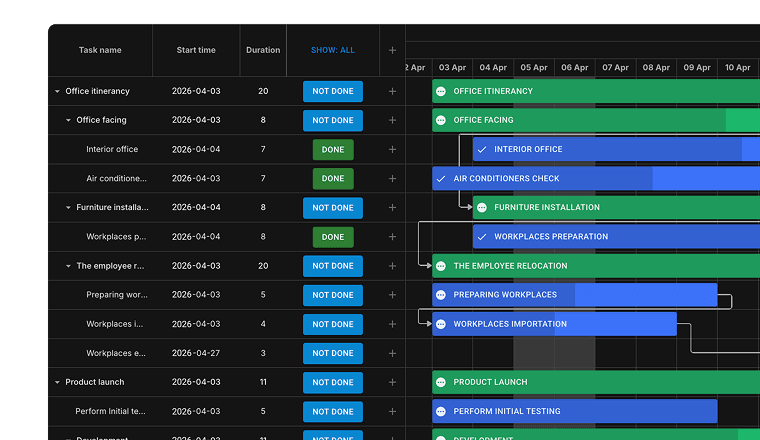 DHTMLX React Gantt chart