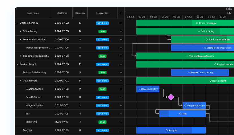 DHTMLX Gantt chart