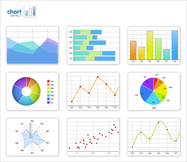 dhtmlxChart :: HTML5 JavaScript Charts 5.0 full